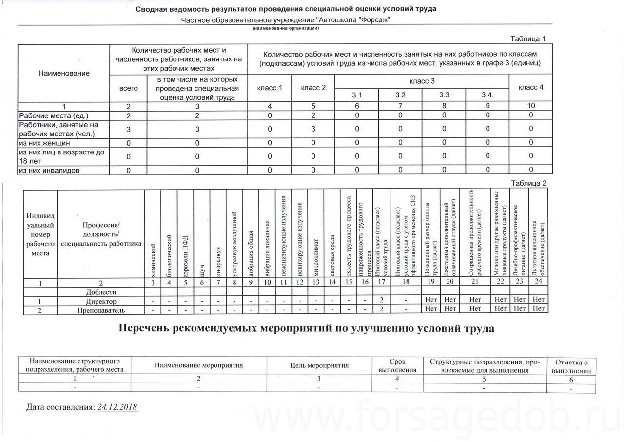 СОУТ Доблести
